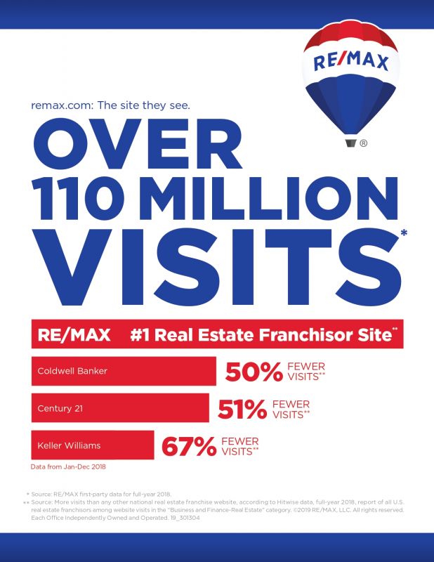 RE/MAX Realty Group