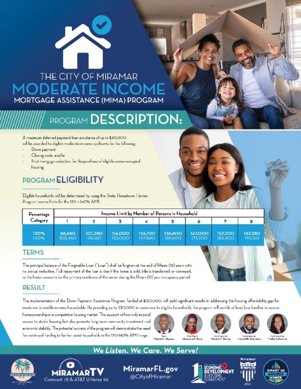 City of Miramar Moderate Income Mortgage Assistance