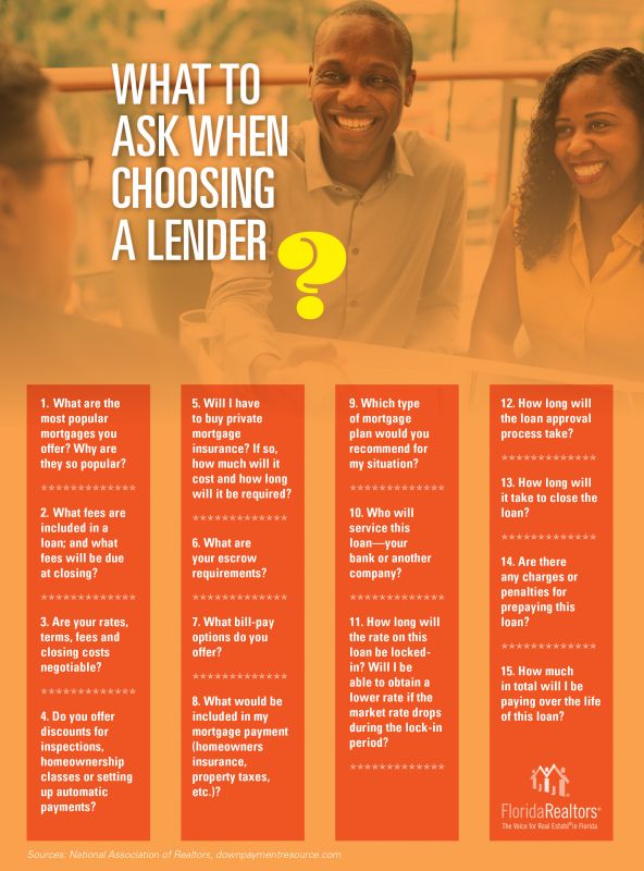 What to Ask When Choosing a Lender