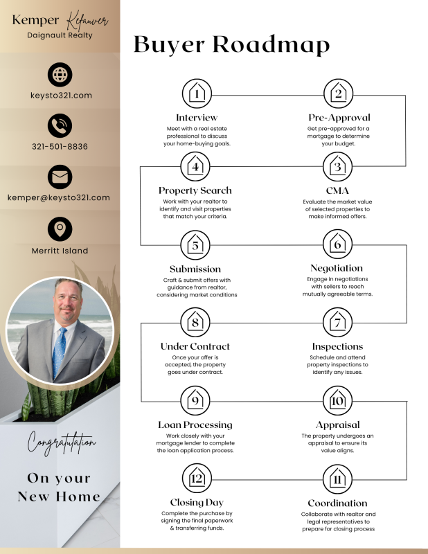 realtor, real estate, florida, space coast, brevard, blue, broker, buy, sell house marlin, home agent