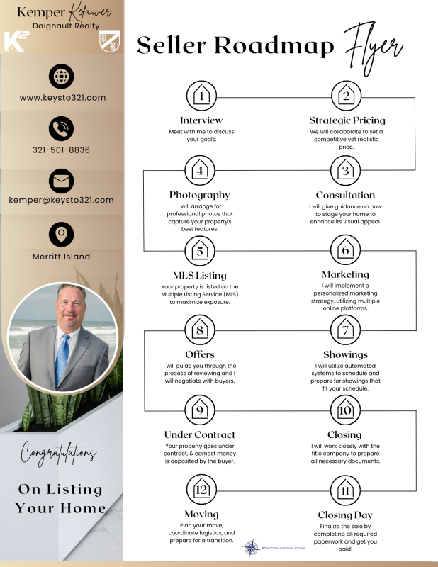 real estate, broker, agent, realtor. space coast, florida, brevard, sell, sold, buy, house, home