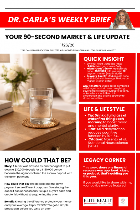 Dr. Carla's Weekly Brief 1/26/26