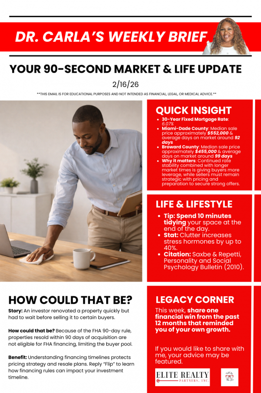 Dr. Carla's Weekly Brief 2/16/26