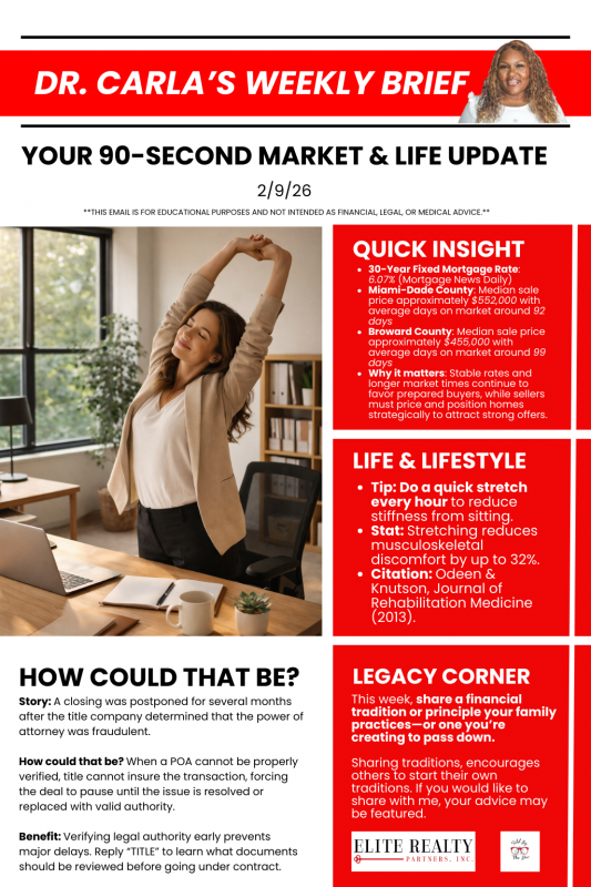 Dr. Carla's Weekly Brief 2/9/26