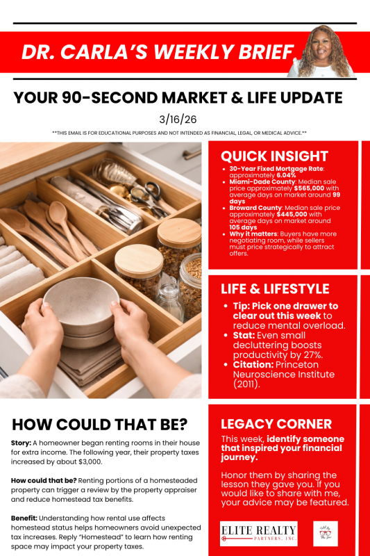 Dr. Carla's Weekly Brief 3/16/26