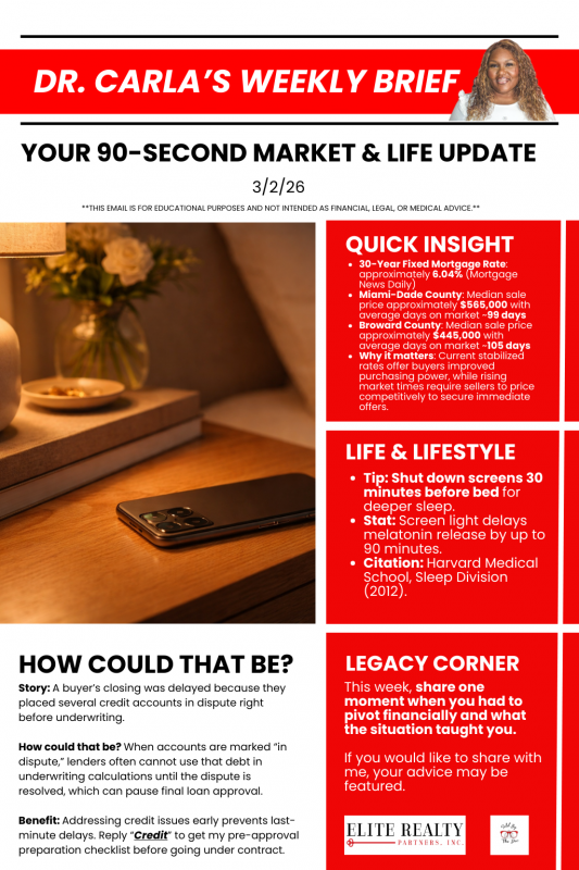 Dr. Carla's Weekly Brief 3/2/26