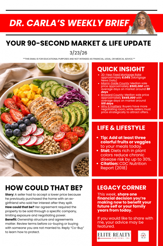 Dr. Carla's Weekly Brief 3/23/26