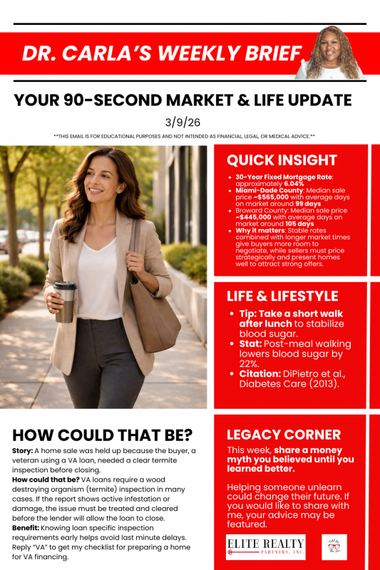 Dr. Carla's Weekly Brief 3/9/26