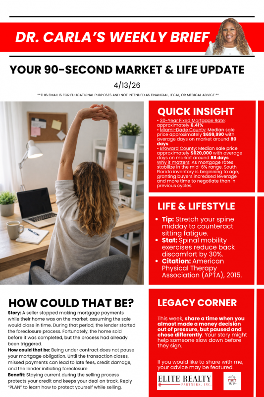 Dr. Carla's Weekly Brief 4/13/26