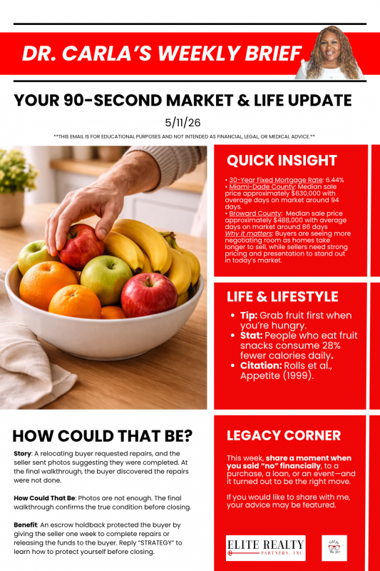 Dr. Carla's Weekly Brief 5/11/26
