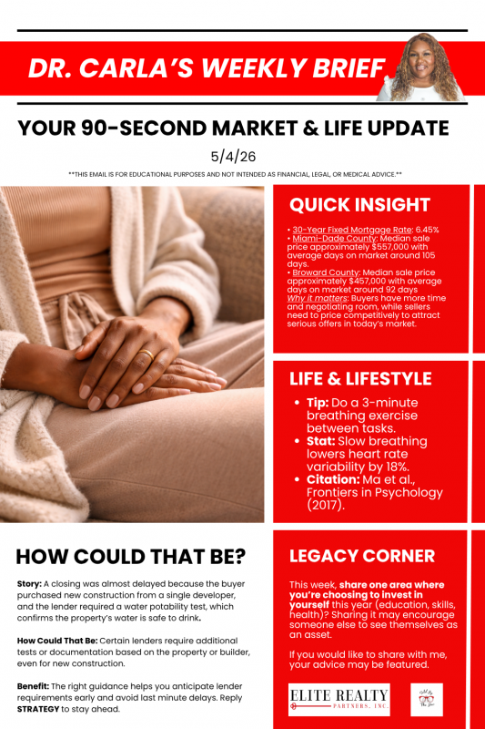Dr. Carla's Weekly Brief 5/4/26