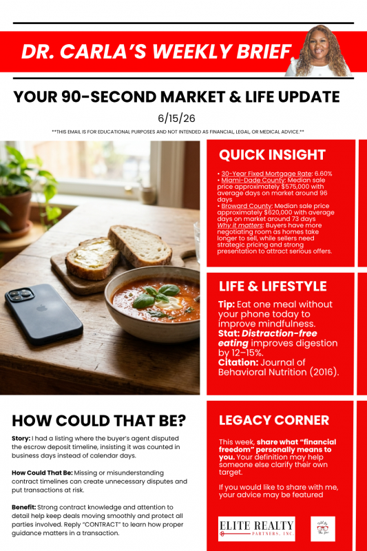 Dr. Carla's Weekly Brief 6/15/26