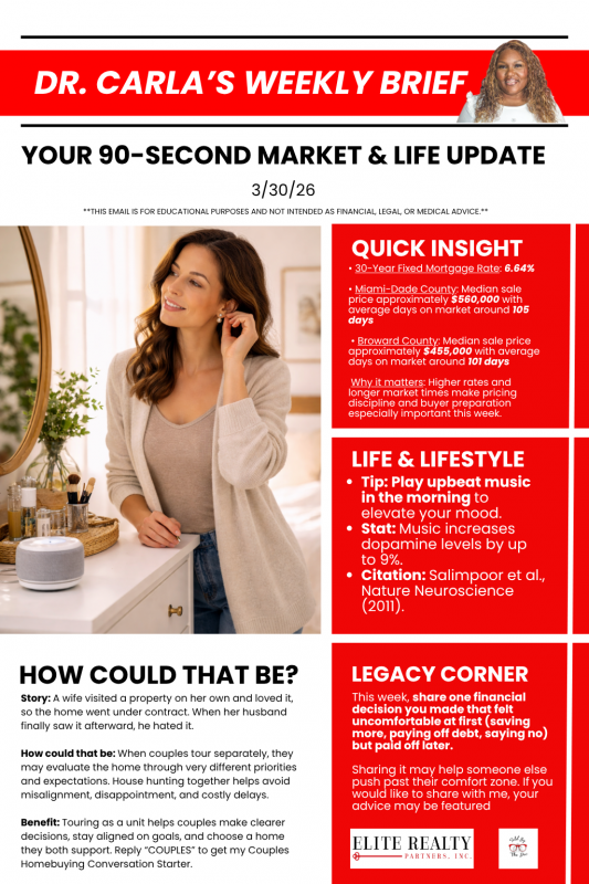 Dr. Carla's Weekly Brief 3/30/36