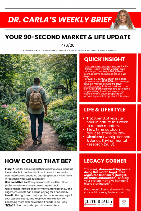 Dr. Carla's Weekly Brief 4/6/26