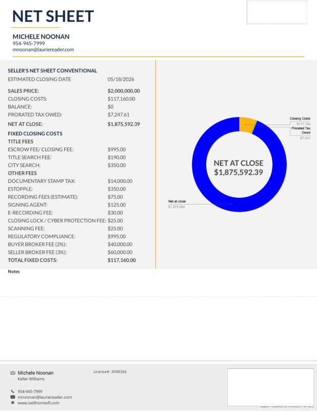 How Much will I net when I sell my home