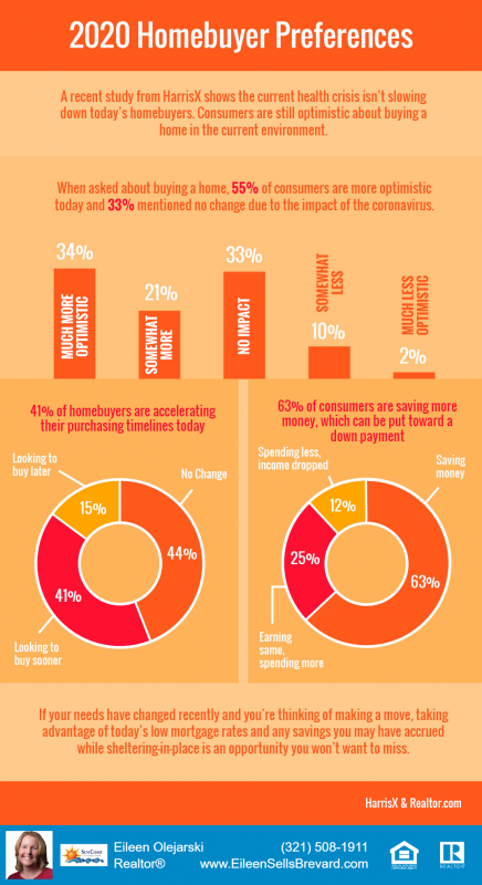 2020 Homebuyer Preferences