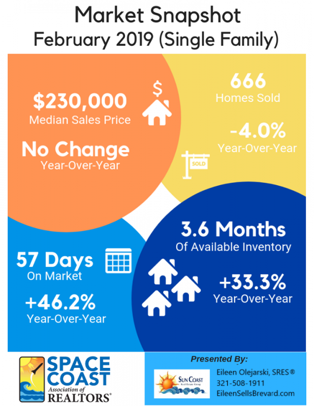 Feb 2019 Market Snapshot