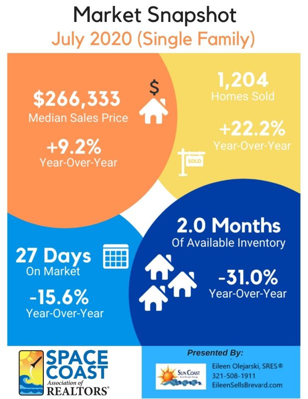 July 2020 Market Snapshot