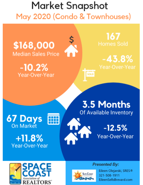 Space Coast Market Snapshot May 2020