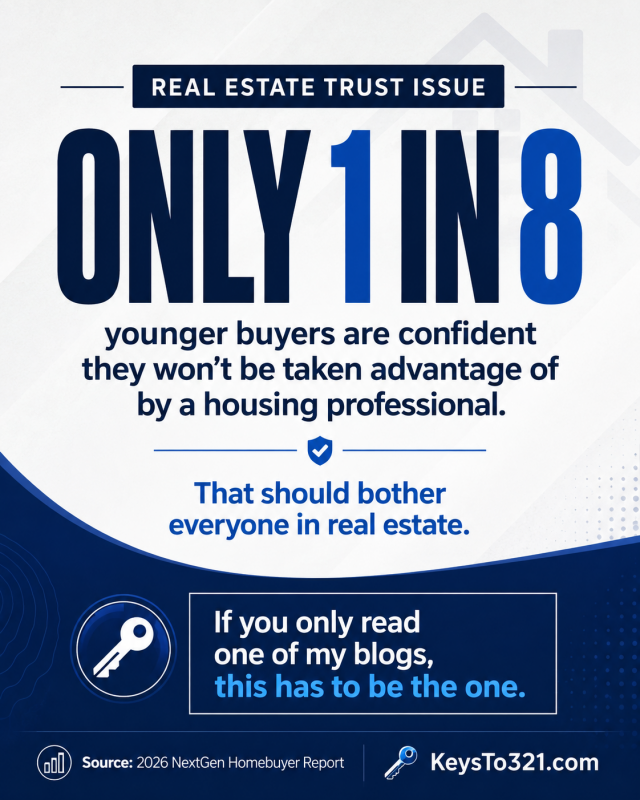“Only 1 in 8” and explaining that younger buyers are confident they will not be taken advantage of by a housing professional, with a callout that this should bother everyone in real estate and a prompt to read the blog on KeysTo321.com.