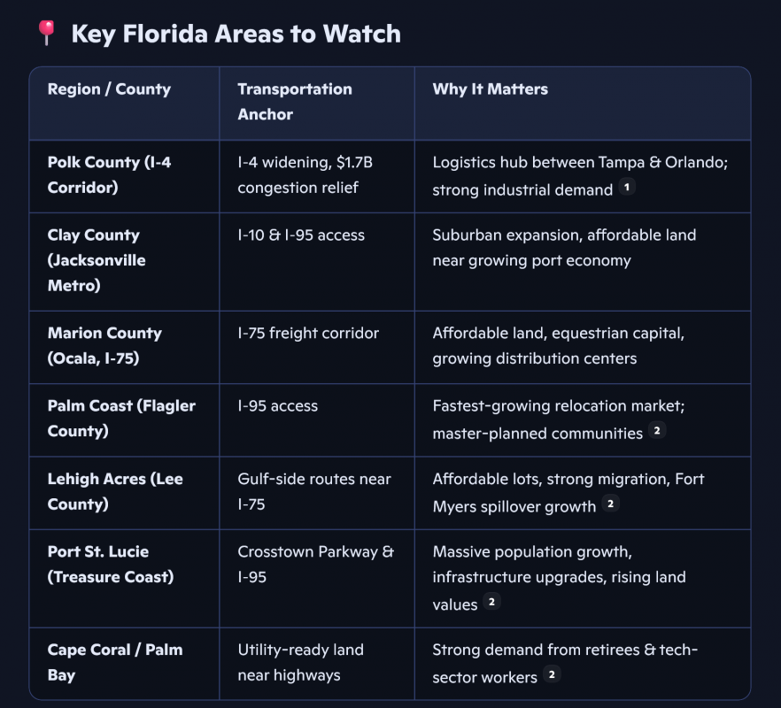 key florida investment areas for land